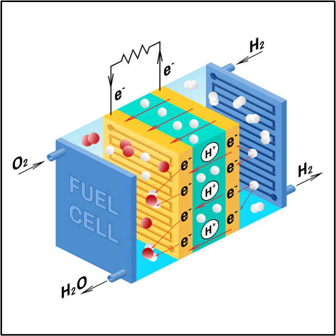 Hydrogen fuel cells