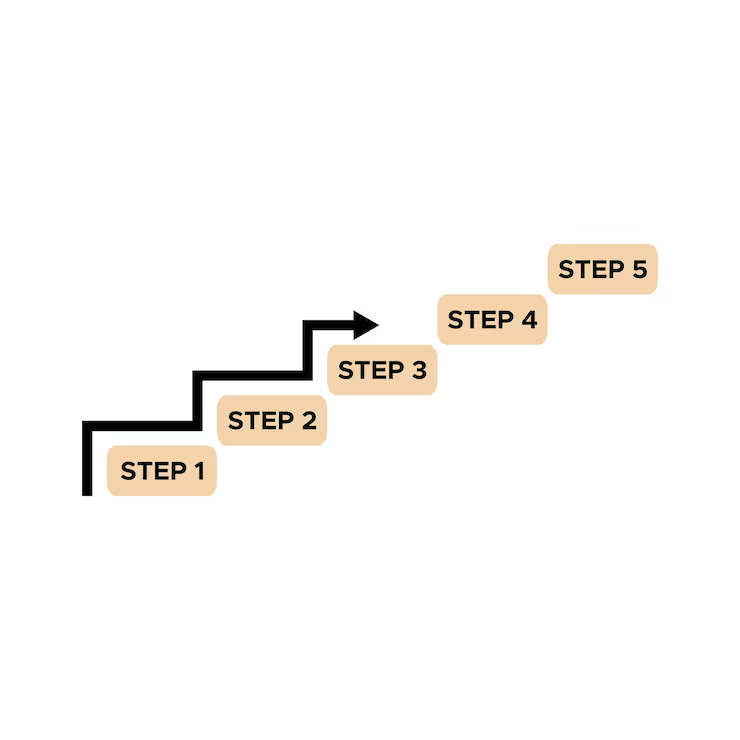 Step-by-step energy plan